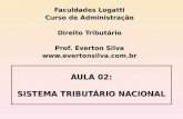1 AULA 02: SISTEMA TRIBUTÁRIO NACIONAL Faculdades Logatti Curso de Administração Direito Tributário Prof. Everton Silva .