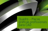 NVIDIA Confidential Quadro – Placas gráficas profissionais para CAD.