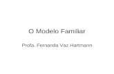 O Modelo Familiar Profa. Fernanda Vaz Hartmann. A família é uma unidade social que enfrenta uma série de tarefas de desenvolvimento. Estas diferem junto.