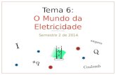 Tema 6: O Mundo da Eletricidade Semestre 2 de 2014 I Q +q Coulomb ampere.
