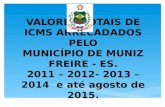 VALORES TOTAIS DE ICMS ARRECADADOS PELO MUNICÍPIO DE MUNIZ FREIRE - ES. 2011 – 2012- 2013 – 2014 e até agosto de 2015.