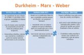 Durkheim - Marx - Weber Karl Marx (1818 – 1883) No capitalismo há uma relação de conflito e contradição entre os grupos envolvidos no sistema produtivo.