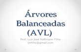 Árvores Balanceadas (AVL) Prof. Luiz José Hoffmann Filho ljhfilho@gmail.com 1.