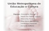 União Metropolitana de Educação e Cultura Equipe: Anastácia Marçal Maria de Fátima Souza Maricélia Pereira Rita Maria de Cássia Valdenice Pimentel Zenaide.