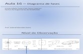 Aula 16 - Diagrama de fases (1).pdf