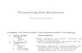 Enterp Financing VC