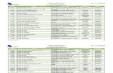 Códigos de Agrupamentos e Escolas não Agrupadas 2011_2012_22-07-2011