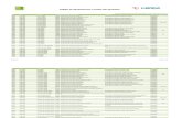 Códigos de Agrupamentos e Escolas não agrupadas 2011_2012