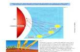 Variação da inclinação dos raios solares em Portugal (10.º)