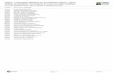 Resultado do Listão dos Classificados em PDF