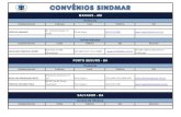 CONVNIOS SINDMAR .xlsx