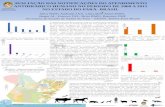 Avaliação das notificações do atendimento antirrábico humano no periodo de 2000 a 2015 no estado do Pará-Brasil
