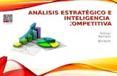 Módulo II: Análisis estratégico e inteligencia competitiva.