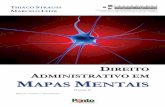 Mapa mental-direito-administrativo