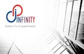 Jogos de Negócios FGV 2016 - Infinity - Análise dos Quadrimestres