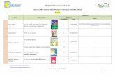 Lista de obras e textos para iniciação à Educação Literária (metas de Português) - 1º ciclo