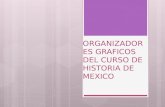 Organizadores graficos del curso de historia de mexico