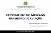 Crescimento do Mercado Brasileiro de Aviação