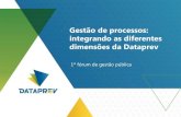Dataprev - Gestão de processos integrando as diferentes dimensões da Dataprev