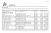 Lista de contas julgadas irregulares pelo TRE