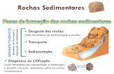 Rochas Sedimentares - · PDF filerochas metamórficas . As rochas formadas à superfície da Terra ou próximo desta podem ser levadas, pela dinâmica da Terra, para níveis profundos,