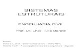 SISTEMAS ESTRUTURAIS - civilnet.com.brcivilnet.com.br/Files/Sistemas Estruturais/1_Elementos estruturais.pdf · Sales J.J., et all –Sistemas Estruturais –EESC/USP; Rebello Y.C.P.