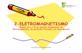 Aula 4 eletromagnetismo - Wiki do IF-SC · PDF fileDisciplina de Eletromagnetismo 3 • Calcular a tensão e a freq üência induzidas em espiras que giram no interior de um campo