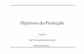 351gias [Modo de Compatibilidade]) · PDF fileAula 3 Profª. Ms. Eng.Aline Soares Pereira Sistemas Produtivos I. Objetivosdaaula 1. Apresentar os objetivos e estratégias da ... Vantagem