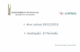 Ano Letivo 2012/2013 Avaliação 1º Períodoescolasmoimenta.pt/wp-content/uploads/2013/03/Avaliação-2012... · Geografia Inglês 4 8º Ano - 1º Período Variação entre 2012/2013