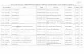 ANO LETIVO 2017/2018 - escola- · PDF file... Matemática O Mundo da Carochinha - Matemática 4.° ano ... 0-33259-2 José Barros I Porto ... I Porto Editora, S.A. 120.19€1 135 Edite