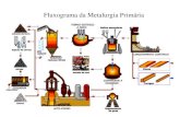 Fluxograma da Metalurgia Primária - · PDF filereator mais complexo da metalurgia. centenas de reações 3 estados da matéria: sólidos, líquidos e gases grandes gradientes de temperatura