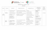 Planificação Anual Português 5º Ano 2017/2018portal.aefc.edu.pt/wp-content/uploads/Planificacoes/Portugues23... · Planificação Anual – Português – 5º Ano ... - Texto