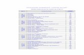 Catálogo Direito 2006 - Faculdades Integradas Campos · PDF filePrática Jurídica I 160 ... Direito Bancário e do Mercado Financeiro e de Capitais 72 ... Instituições de Direito