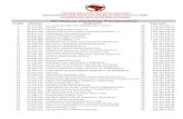 500 Maiores Devedores Previdenciários - Sindicato …sindnapi.org.br/images/PDFs/lista_500dev.pdf · procuradoria-geral da fazenda nacional procuradoria-geral adjunta de gestÃo