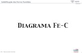 Diagrama Fe-Cfoundrygate.com/upload/artigos/Solidificação dos Ferros... ·  · 2017-07-18O Diagrama Fe-Carbono Equivalente Solidificação dos Ferros Fundidos CEL = 14.45 – 0.0089