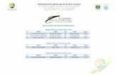 XXVI Campeonato Brasileiro - Resultados de Wushu …€¦ ·  · 2017-05-222 Gabriela Ramalho da Silva Tang Lang Quan SP Lian Wu Zhang 7,13 INFANTO-JUVENIL MÃOS DO NORTE ... 1 Lucas