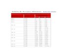 Tabela de Torques Máximos Índice das Tabelas Tabela de ...vedatech.com.br/global/tabelas/ANTIGAS/TABELAS_DE_ROSCAS.pdf · 18 unc 16 27 33 24 unf 18 30 37 3/8" 16 unc 24 40 50 24