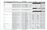 Modelo Año Cilindros / Nota Litros Calibración Acura master2.pdf · 1 Acura Equipo Original No disponible para mercado de repuesto Modelo Año Cilindros / Nota Litros Calibración