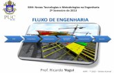 FLUXO DE ENGENHARIA - webserver2.tecgraf.puc-rio.br · p harrow colact1 ©pistep 10/06/94 regulatory bodies management activities ... process plant engineering activity model produce
