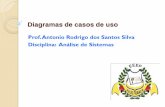 Prof. Antonio Rodrigo dos Santos Silva Disciplina: Análise ... · Casos de uso Um caso de uso é a especificação de uma sequência de interações entre um sistema e os agentes