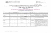 ATUALIZAÇÃO DOS PRODUTOS … · dspfsv/dabsv at (pi-hort) - 4/2012 atualizaÇÃo dos produtos fitofarmacÊuticos aconselhados em proteÇÃo integrada famÍlia das solanÁceas