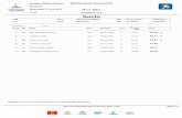 Resultsresultados.rfea.es/2018/resultados/airelibre/al_JMed_tarragona.pdf · 1 263 HOOPER Gloria ITA 6 0.185 03/03/199223.12Q SB 2 88 GARCIA VILLALTA Estela De Covadonga ESP 2 0.171