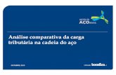Booz IABr Impostos v6 - acobrasil.org.br · Booz & Company Preparado para Instituto Aço Brasil Prezado (a), Manter a competitividade da indústria brasileira em uma economia …
