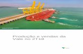 Produção e vendas da Vale no 2T18 · VALE’S FINANCIAL REPORT 1Q15 Minério de ferro Desempenho geral ... Minas Itabirito 9.243 7.712 9.418 16.957 18.353 19,9% -1,9% -7,6% Sistema