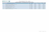 PSU-RESMULTI/CE - 2018 Lista de Classificáveis - … · PSU-RESMULTI/CE - 2018 Lista de Classificáveis - Resultado Final Enfermagem - Assistência em Terapia Intensiva CLASS. NOME