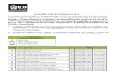 72 DE DE MARÇO DE - rio.rj.gov.brrio.rj.gov.br/dlstatic/10112/3330947/DLFE-267635.pdf/EDITAL... · 97 1096972 HUGO LEONARDO NOGUEIRA DOS SANTOS 69,0 11/09/1984 24:40 Anestesiologia