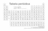 Tabela periódica 18 2 · Li 3 [6,938 - 6,997] número atômico símbolo químico nome peso atômico (ou número de massa do isótopo mais estável) Tabela periódica