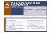 Terceira Edição RESISTÊNCIA DOS MATERIAISelt2014.com.br/materiais/1-2015/EME311-5/Slides P2/Cap02 - Tensao … · materiais frágeis – ferro fundido, vidro, pedra. Resistência