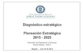 Diagn³stico estrat©gico Planeaci³n Estrat©gica 2015 - .3,2% Sector referencia= 159.000 Total