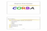 Objetos Distribuídos C CORBAORBA - walderson.comwalderson.com/2010-1/icec/sd/13_CORBA.pdf · Eduardo Nicola F. Zagari CORBA 14 Sockets RPC Java RMI CORBA Cliente/Servidor. 8 ...